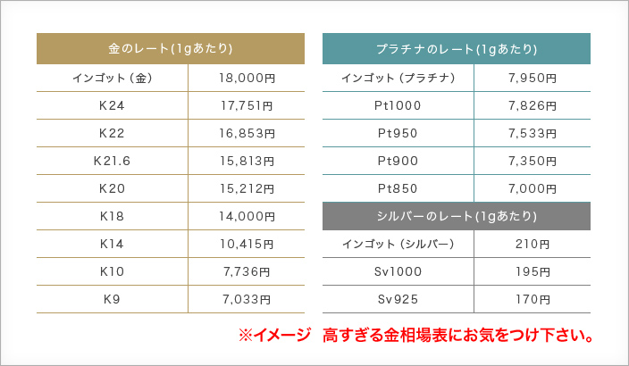 金相場表 金買取の重要ポイント