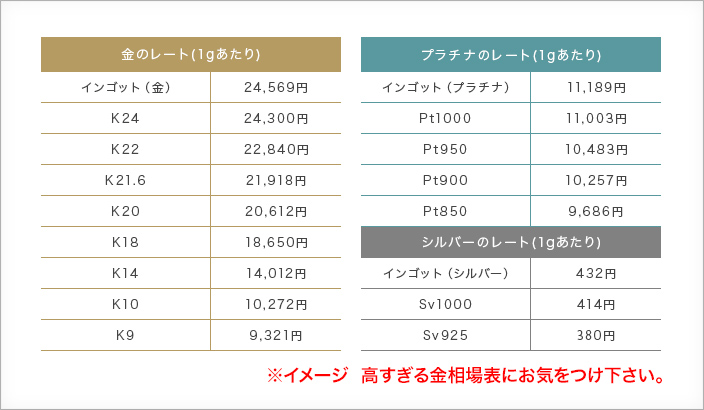 金相場表 金買取の重要ポイント