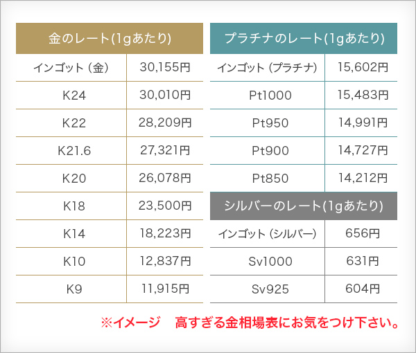 金相場表 金買取の重要ポイント