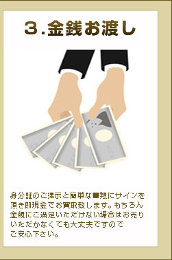 3.身分証のご提示と簡単な書類にサインを頂き現金でお買取致します。